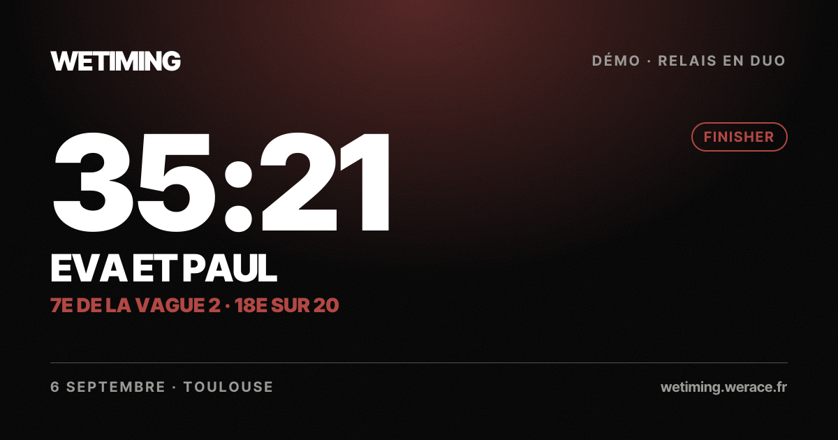 Ton résultat au format Paysage