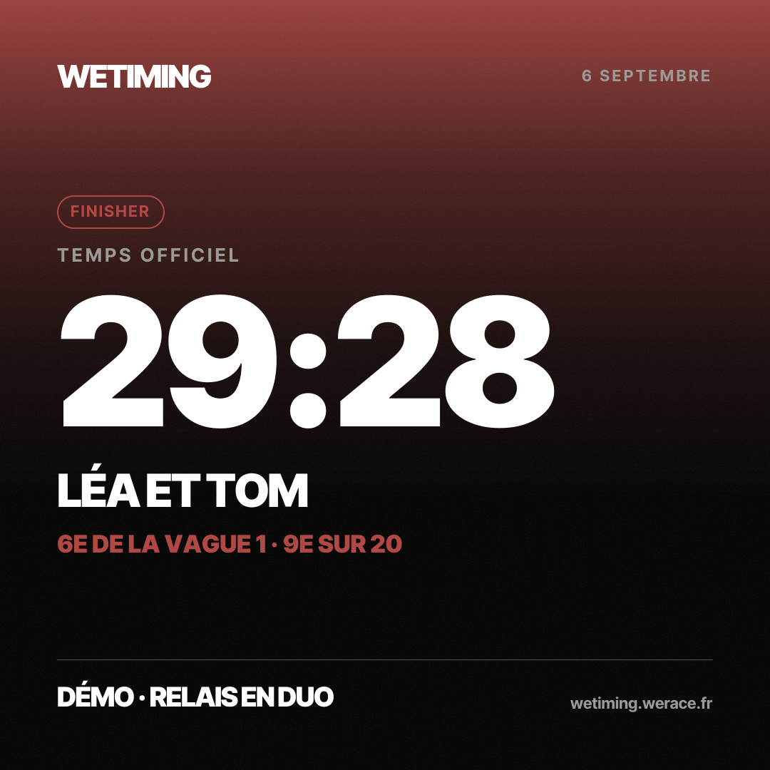 Ton résultat au format Carré