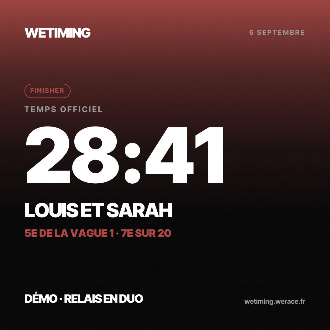Ton résultat au format Carré