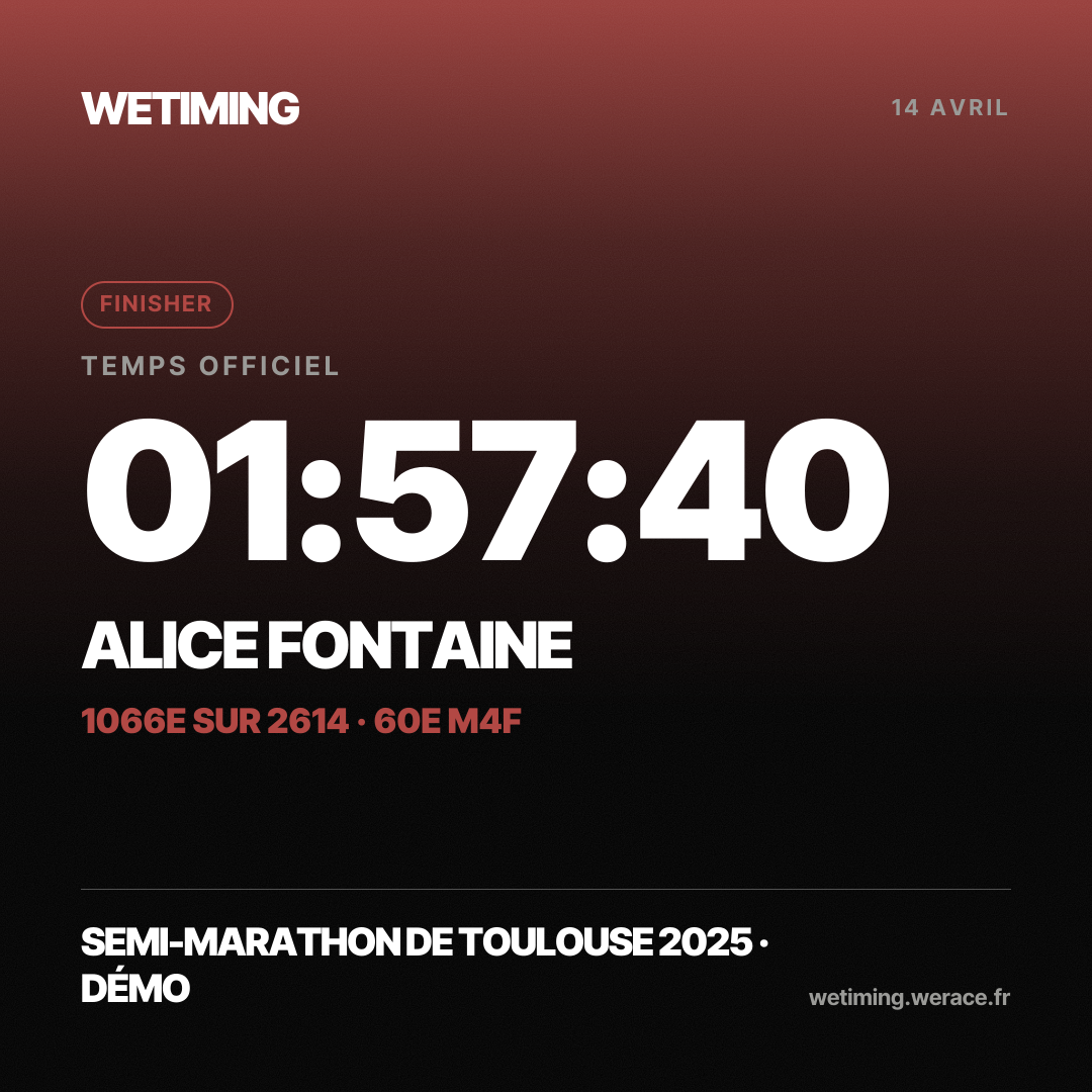 Ton résultat au format Carré