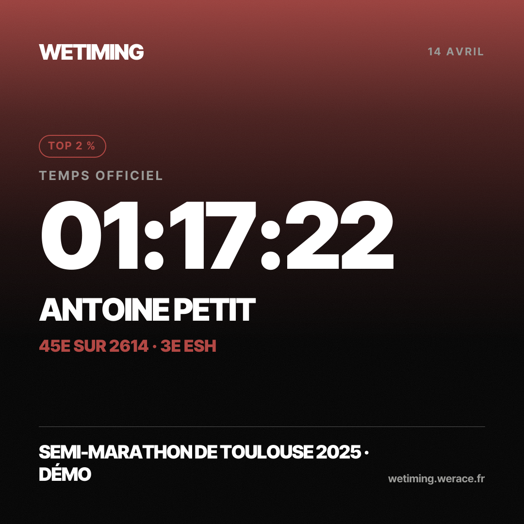 Ton résultat au format Carré