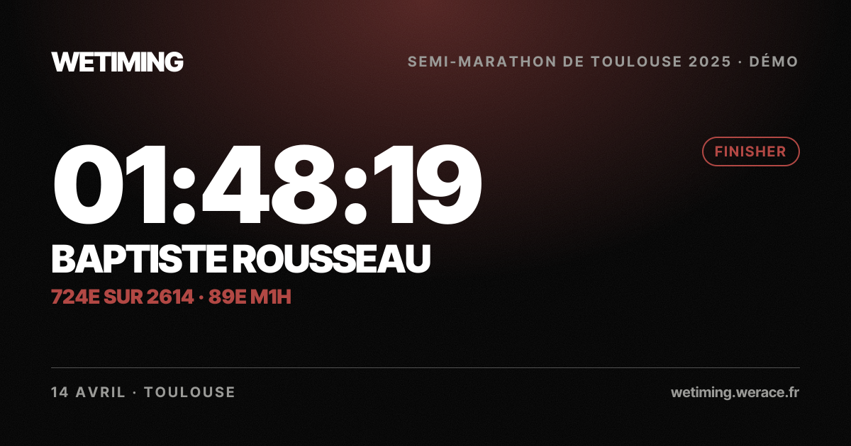 Ton résultat au format Paysage