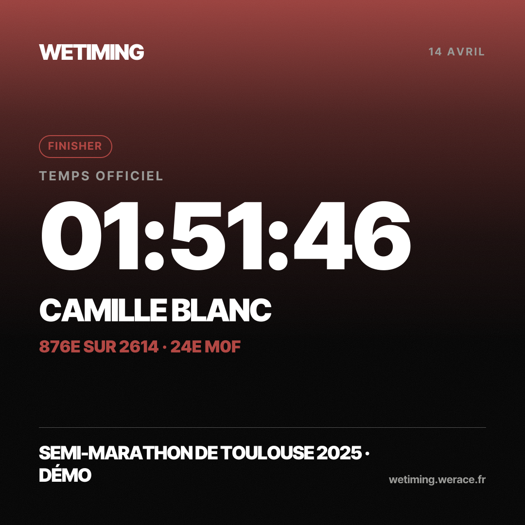 Ton résultat au format Carré