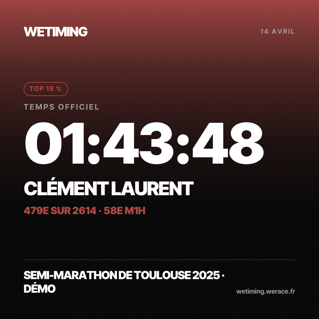 Ton résultat au format Carré