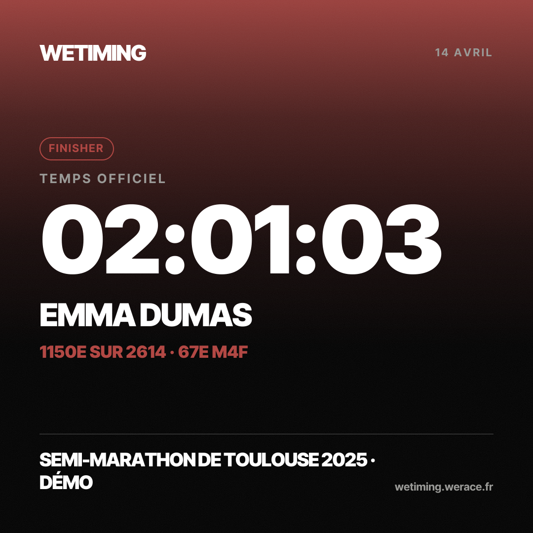 Ton résultat au format Carré