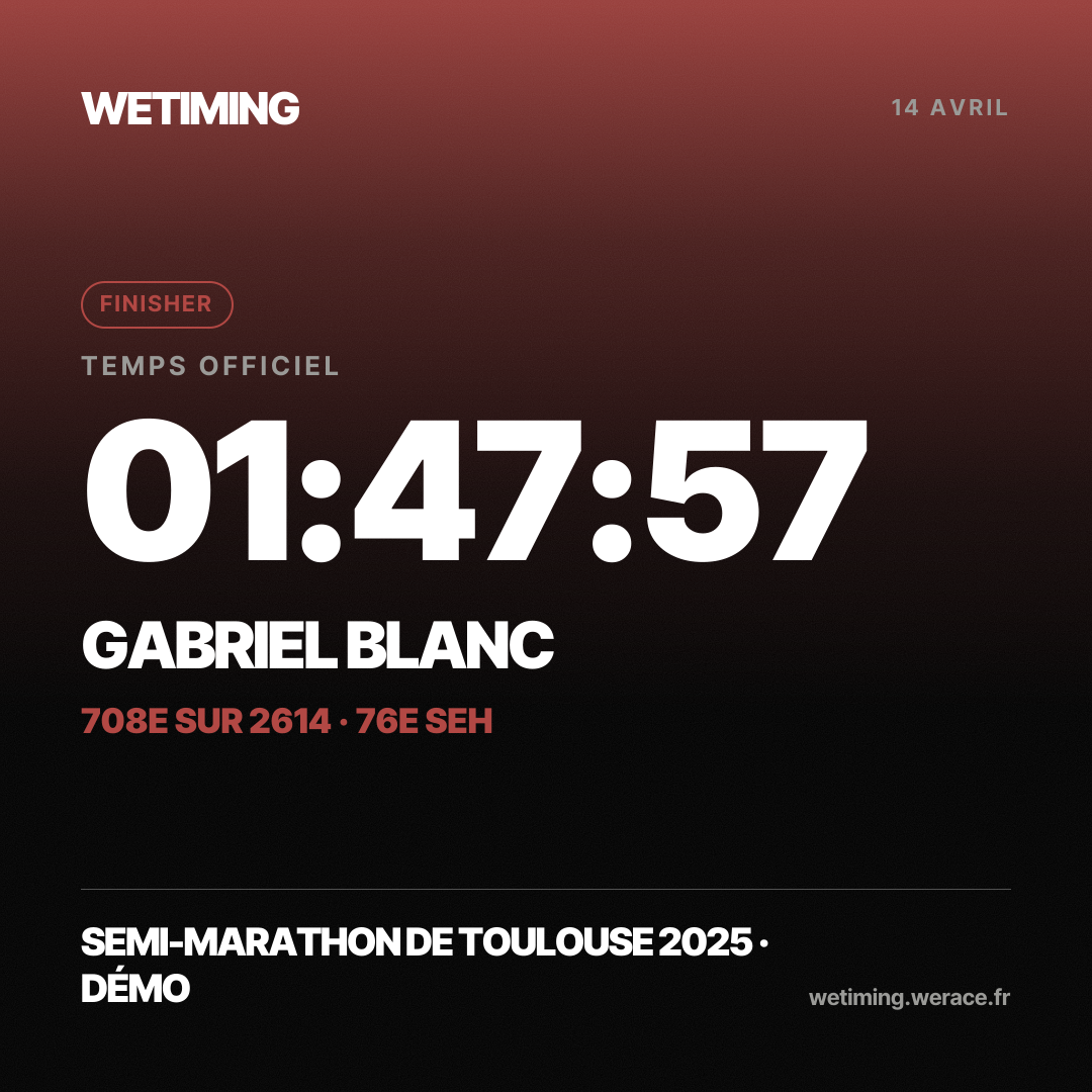 Ton résultat au format Carré