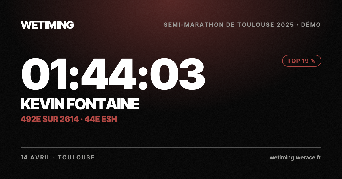 Ton résultat au format Paysage