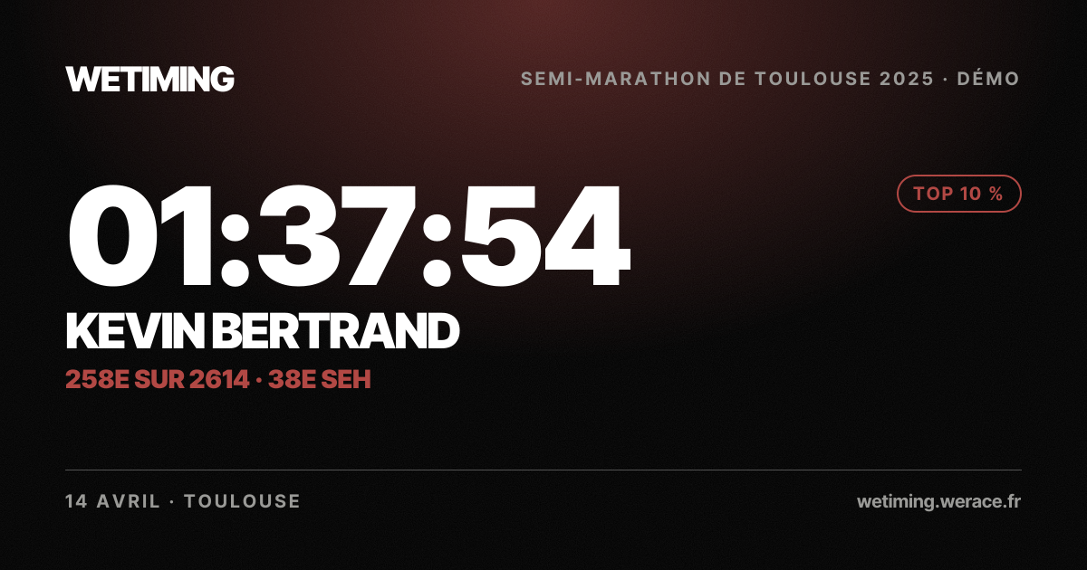 Ton résultat au format Paysage