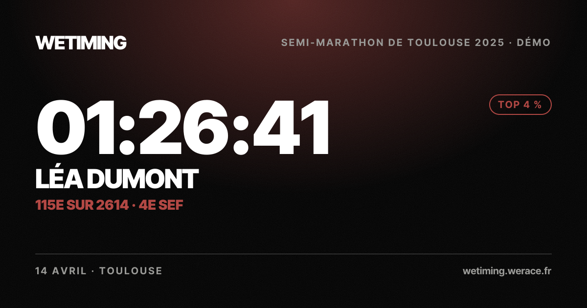 Ton résultat au format Paysage