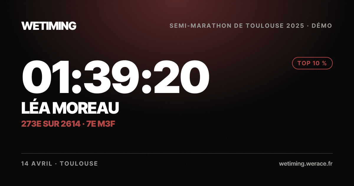 Ton résultat au format Paysage