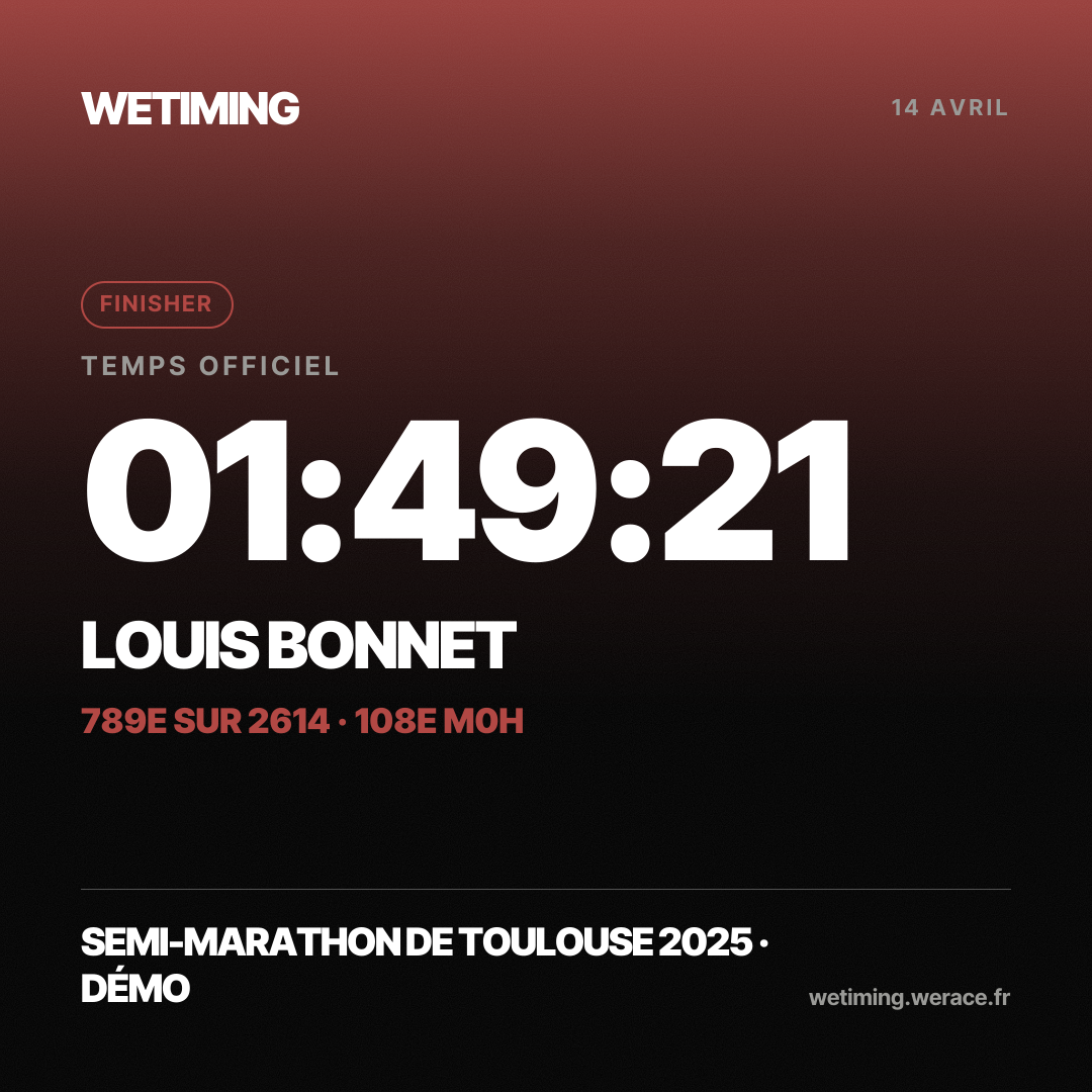 Ton résultat au format Carré