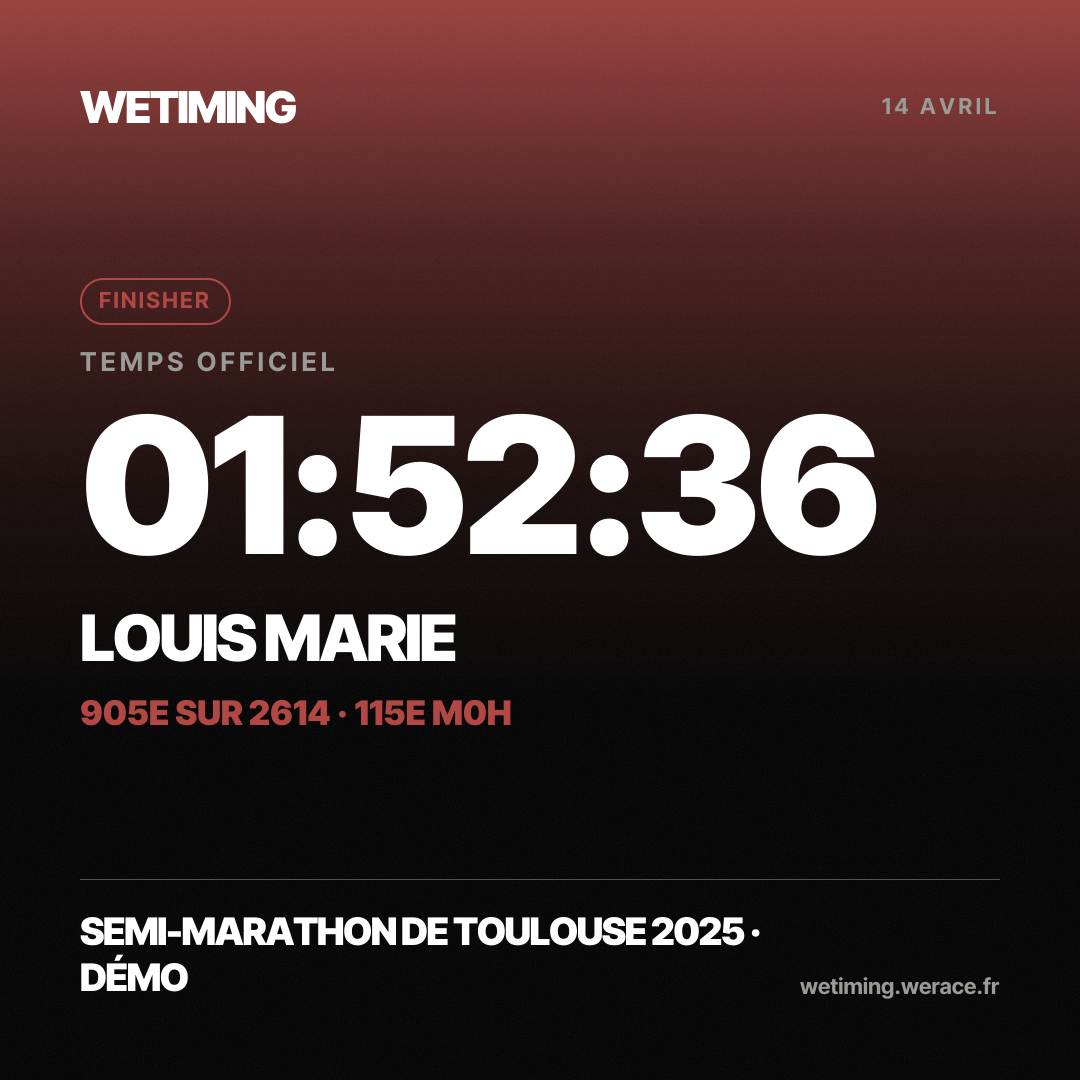 Ton résultat au format Carré