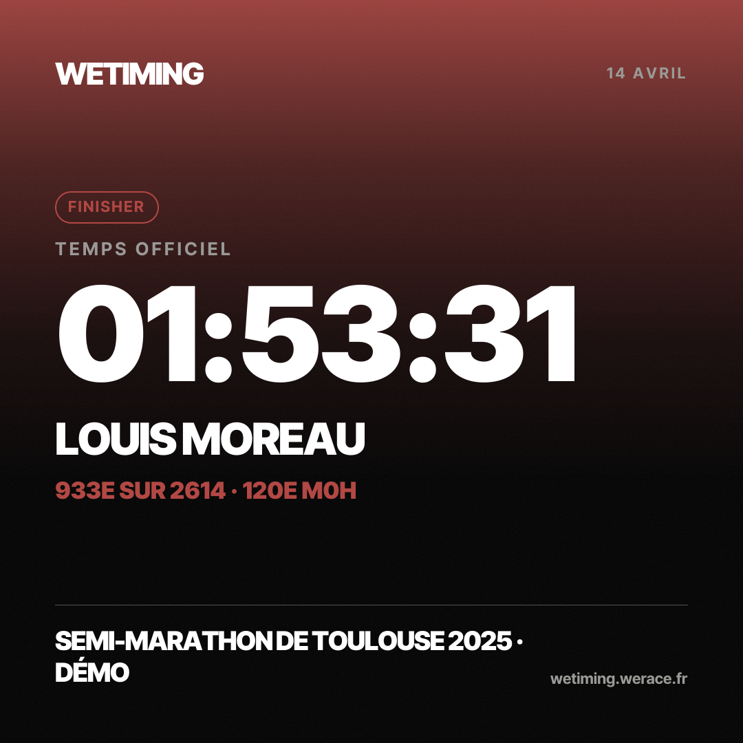 Ton résultat au format Carré