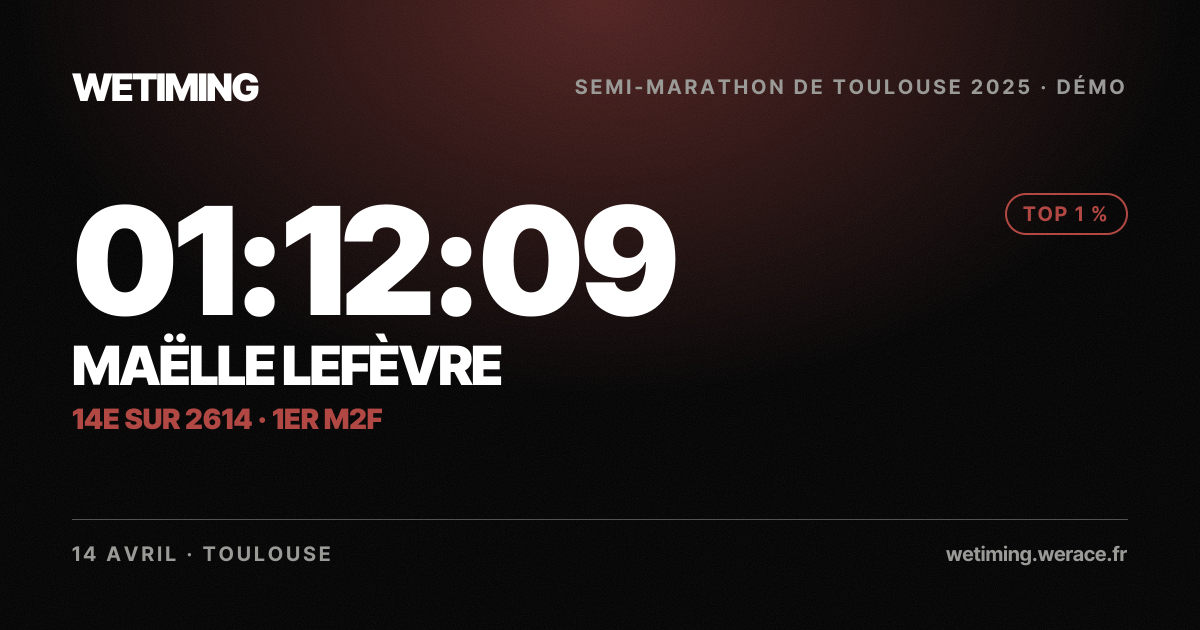 Ton résultat au format Paysage