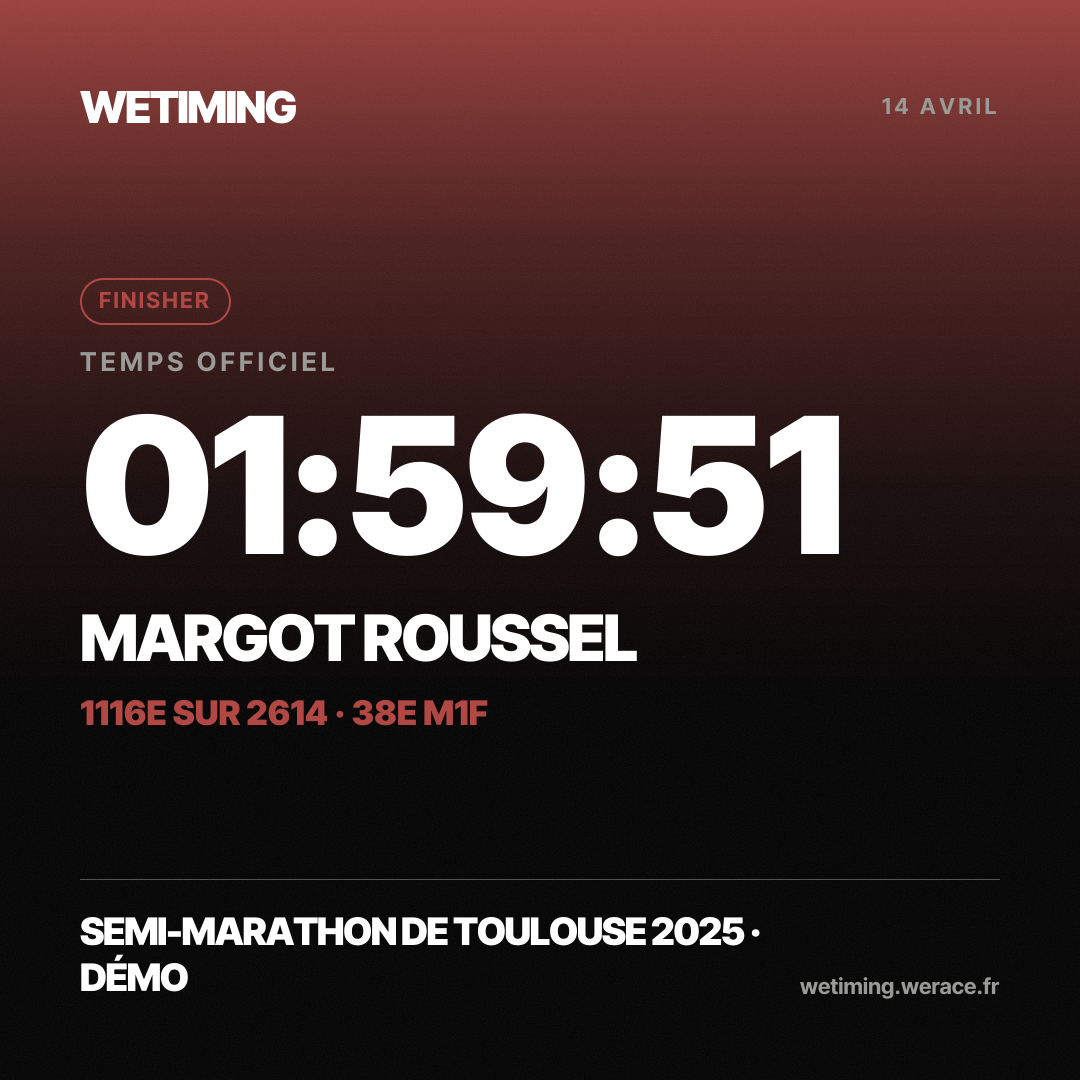 Ton résultat au format Carré