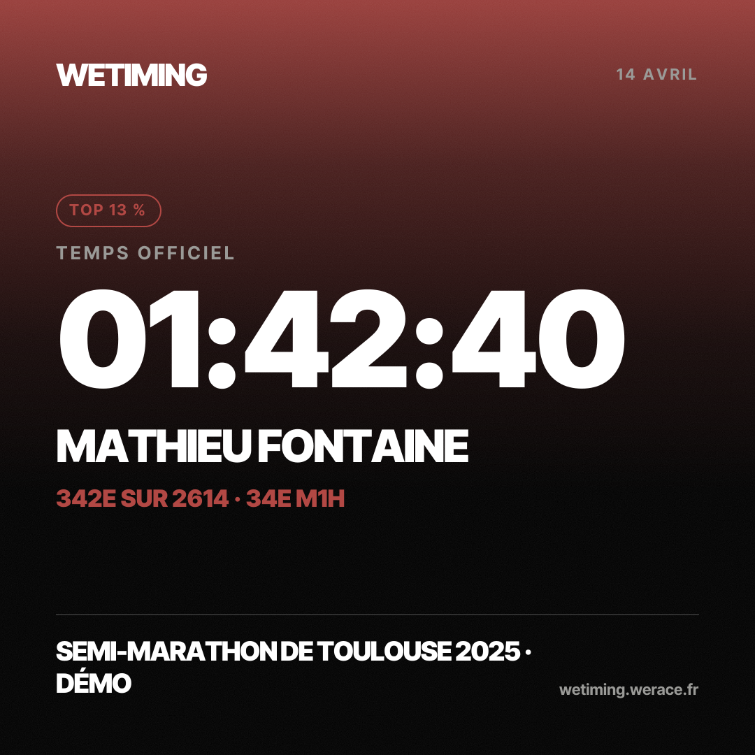 Ton résultat au format Carré
