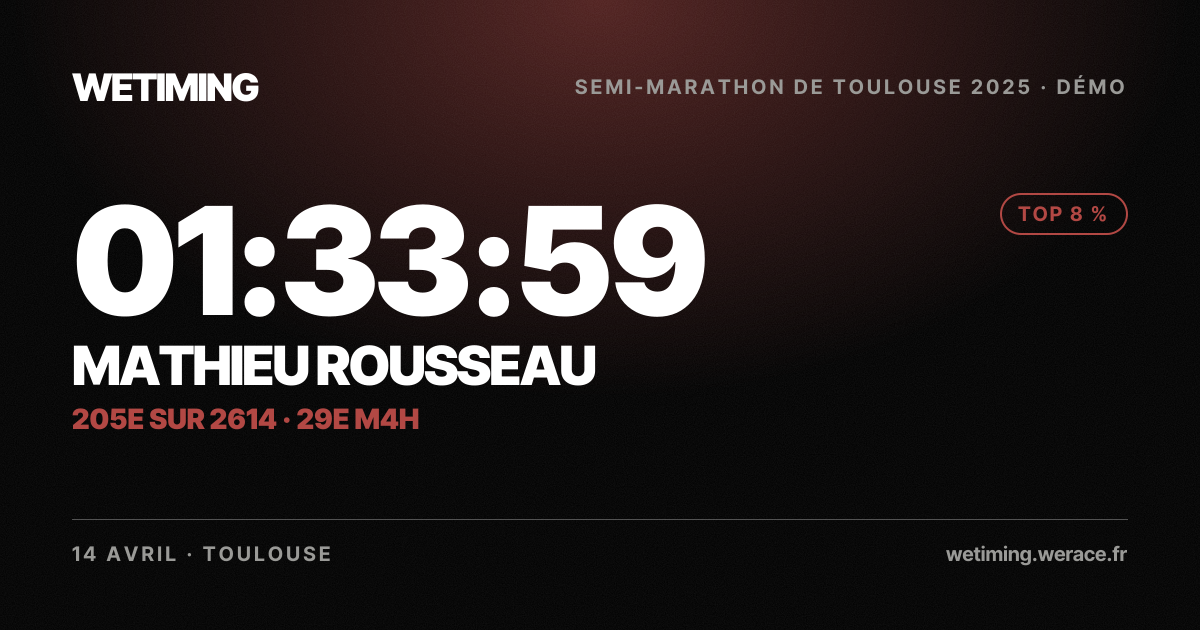 Ton résultat au format Paysage