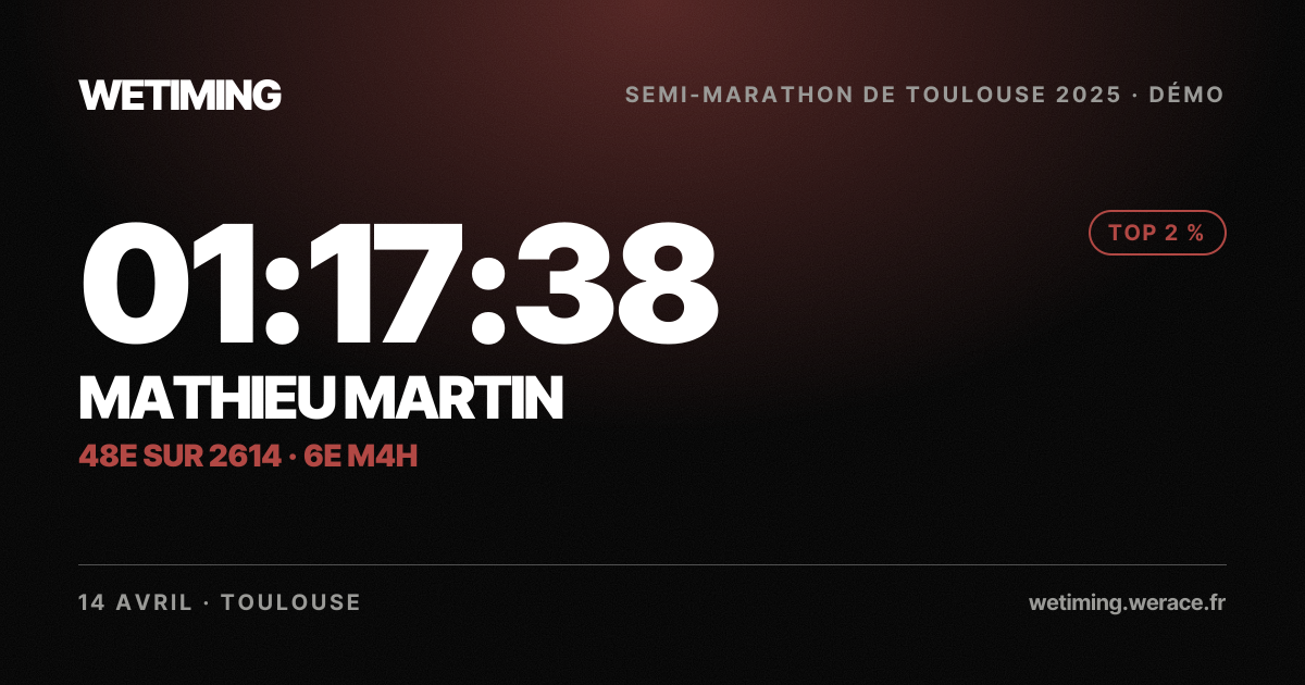 Ton résultat au format Paysage