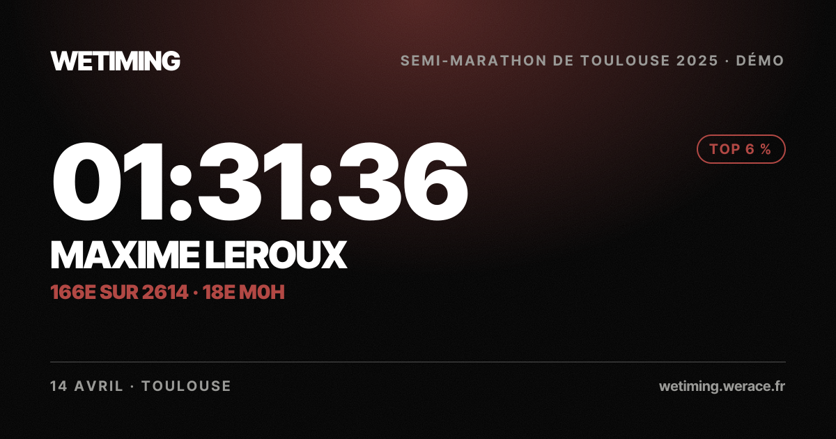 Ton résultat au format Paysage