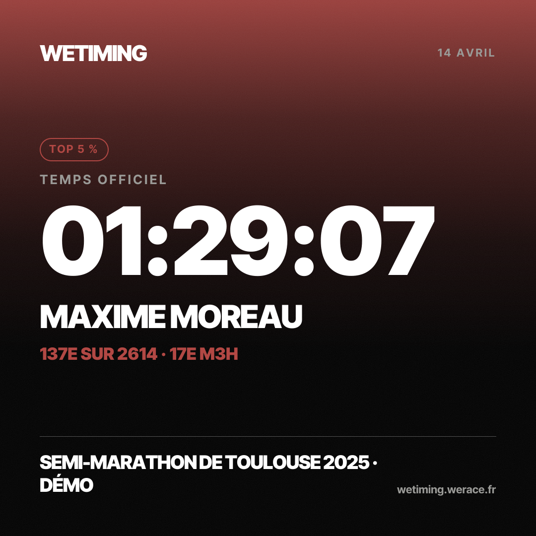 Ton résultat au format Carré