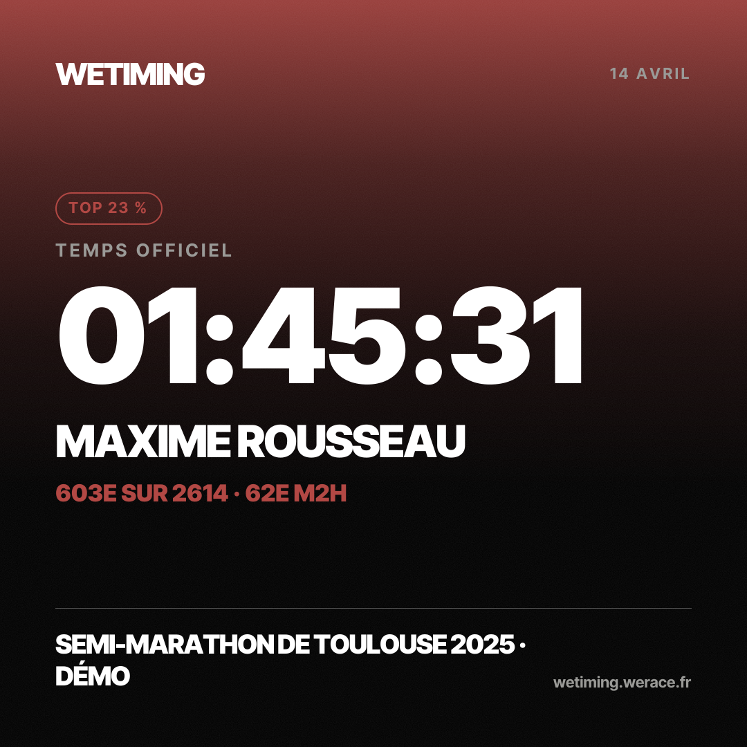 Ton résultat au format Carré