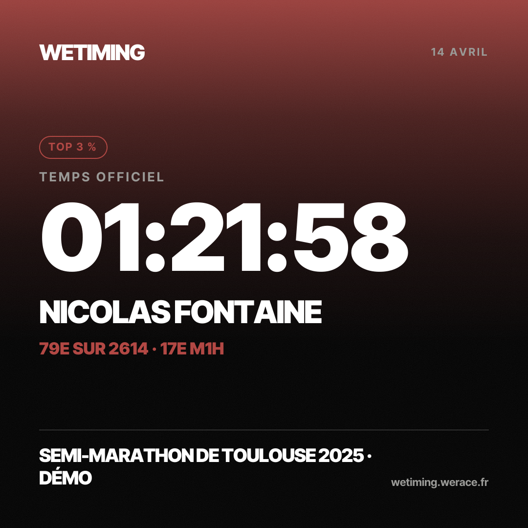 Ton résultat au format Carré