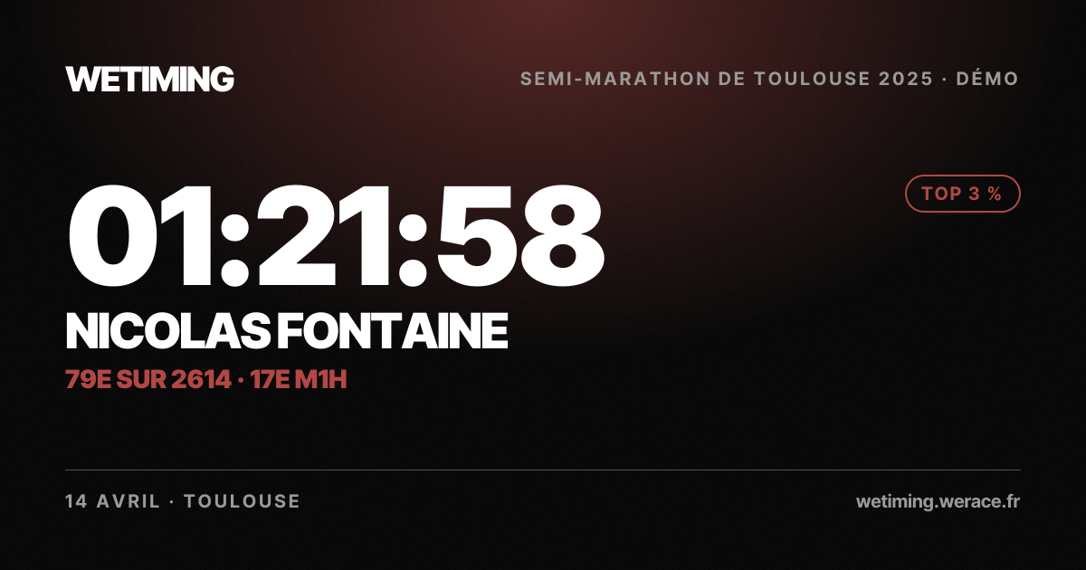 Ton résultat au format Paysage