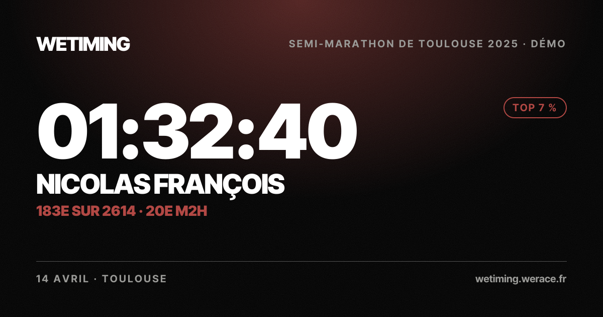 Ton résultat au format Paysage
