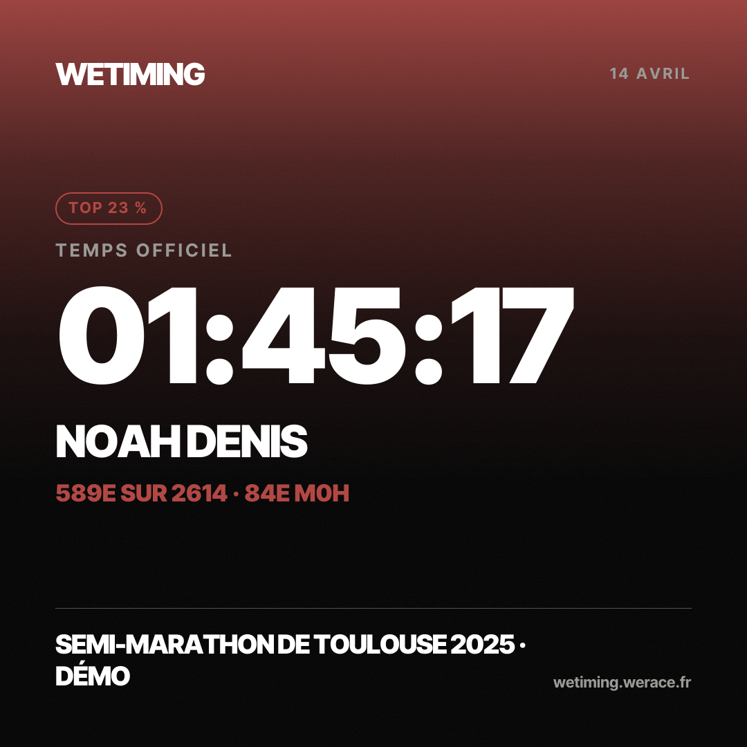 Ton résultat au format Carré