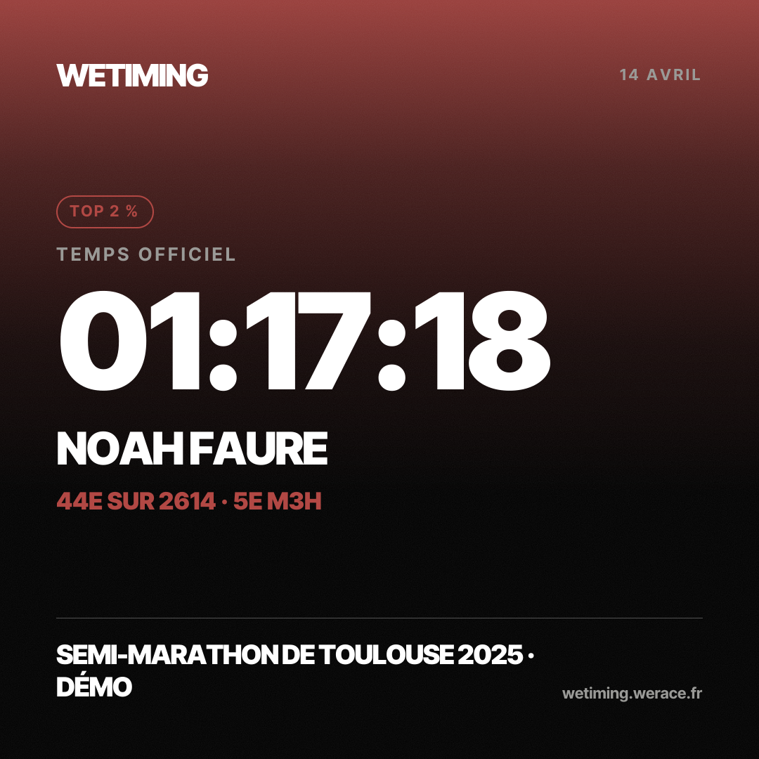 Ton résultat au format Carré