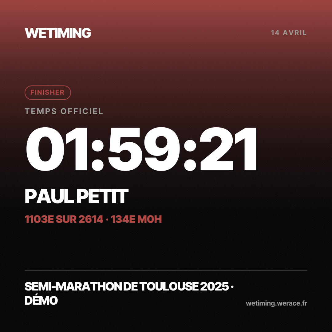 Ton résultat au format Carré