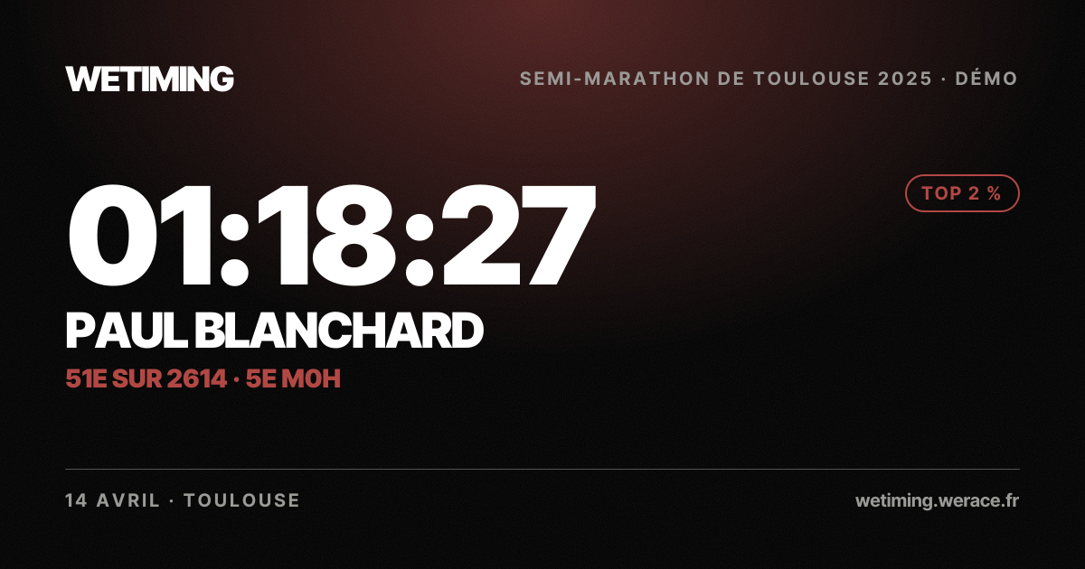 Ton résultat au format Paysage