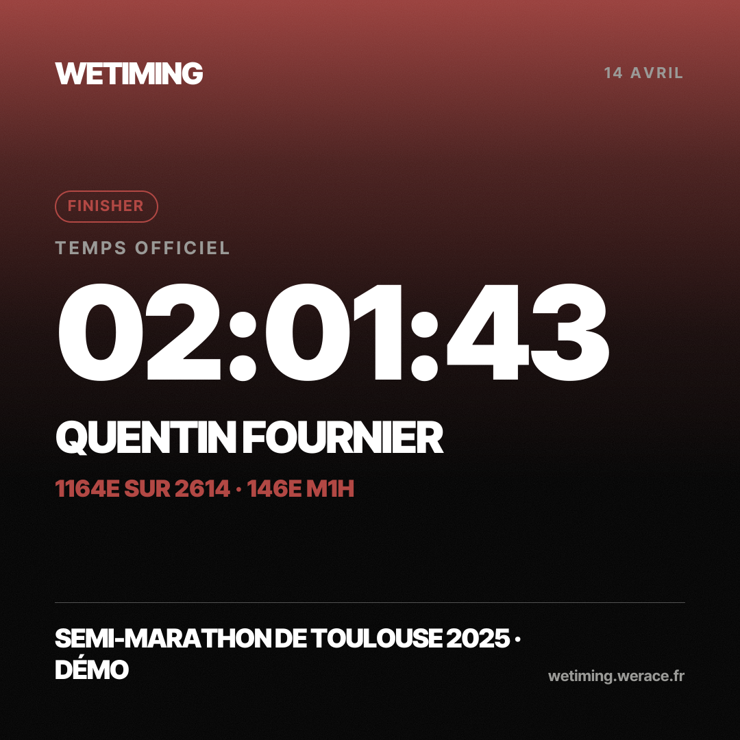 Ton résultat au format Carré