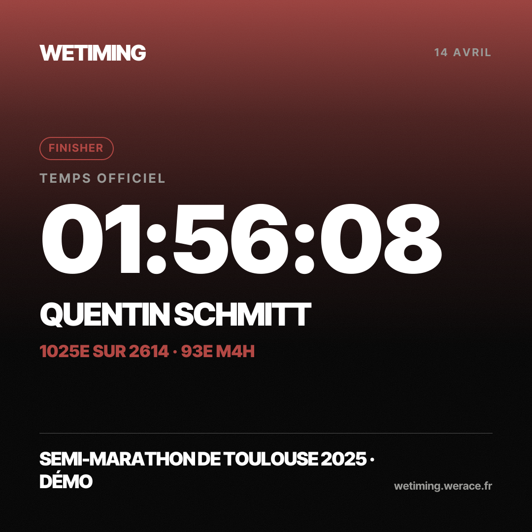 Ton résultat au format Carré
