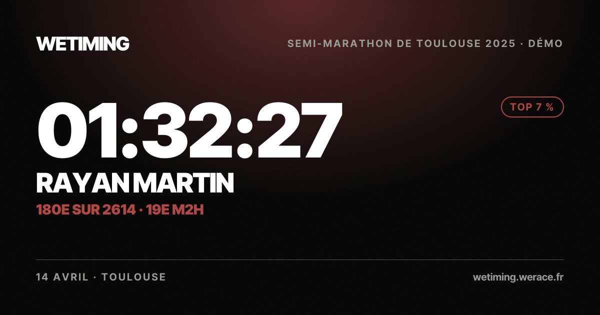 Ton résultat au format Paysage