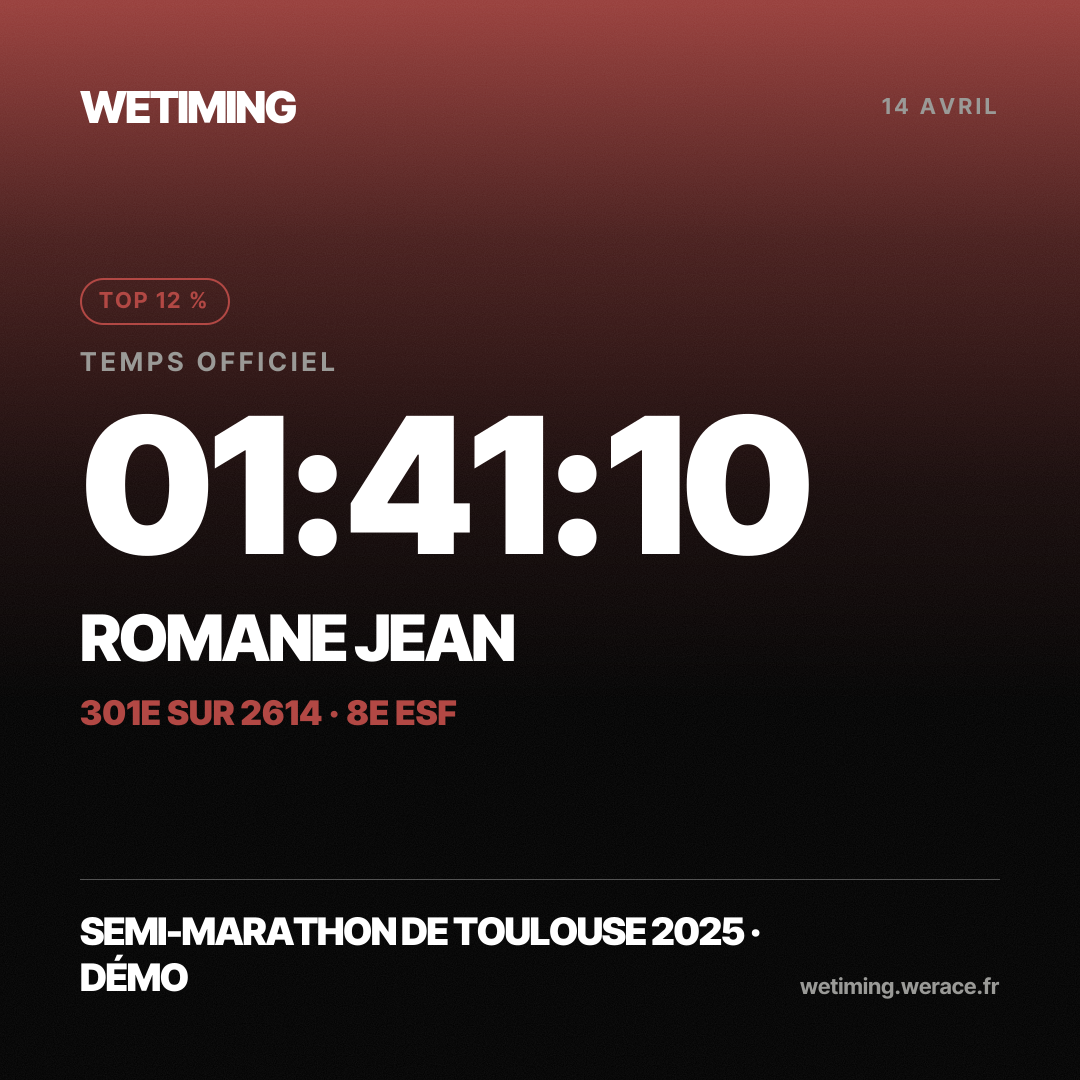 Ton résultat au format Carré