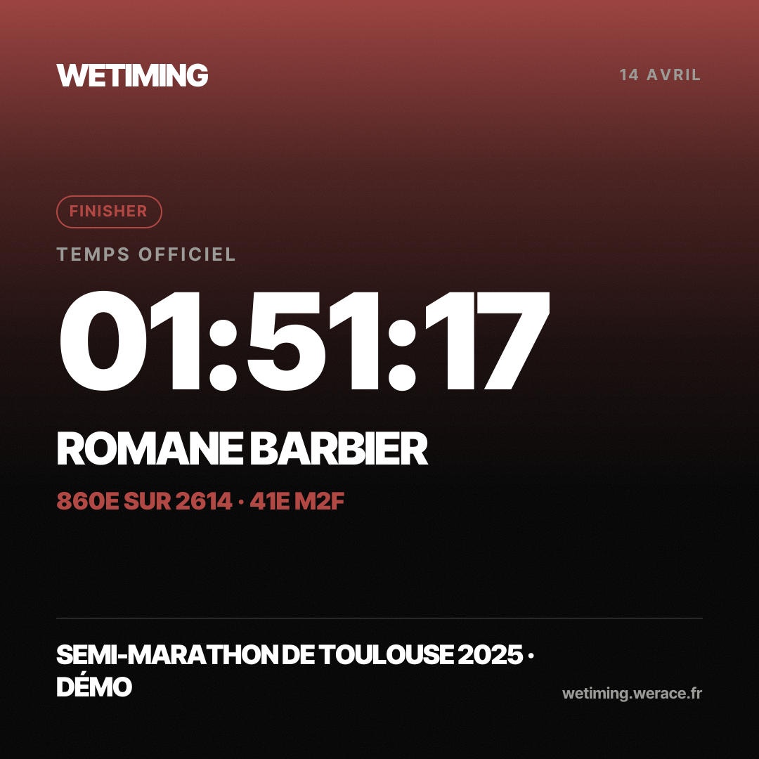 Ton résultat au format Carré
