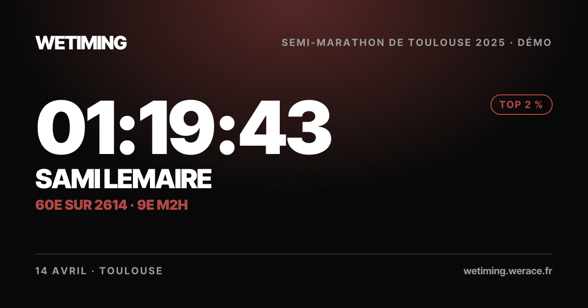Ton résultat au format Paysage