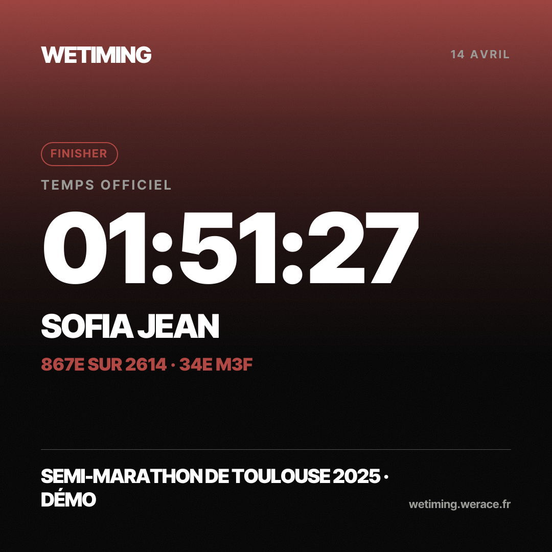 Ton résultat au format Carré
