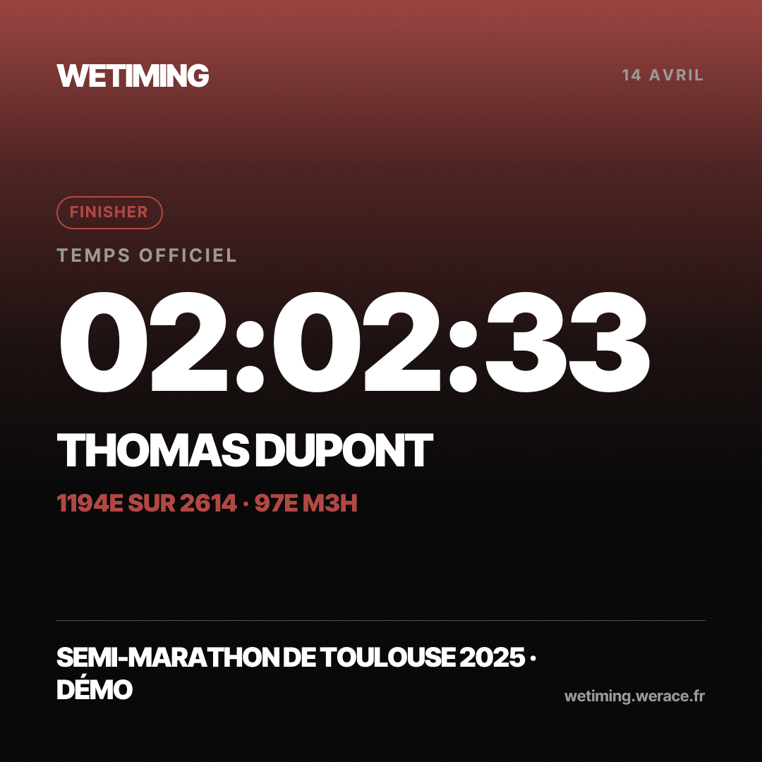 Ton résultat au format Carré