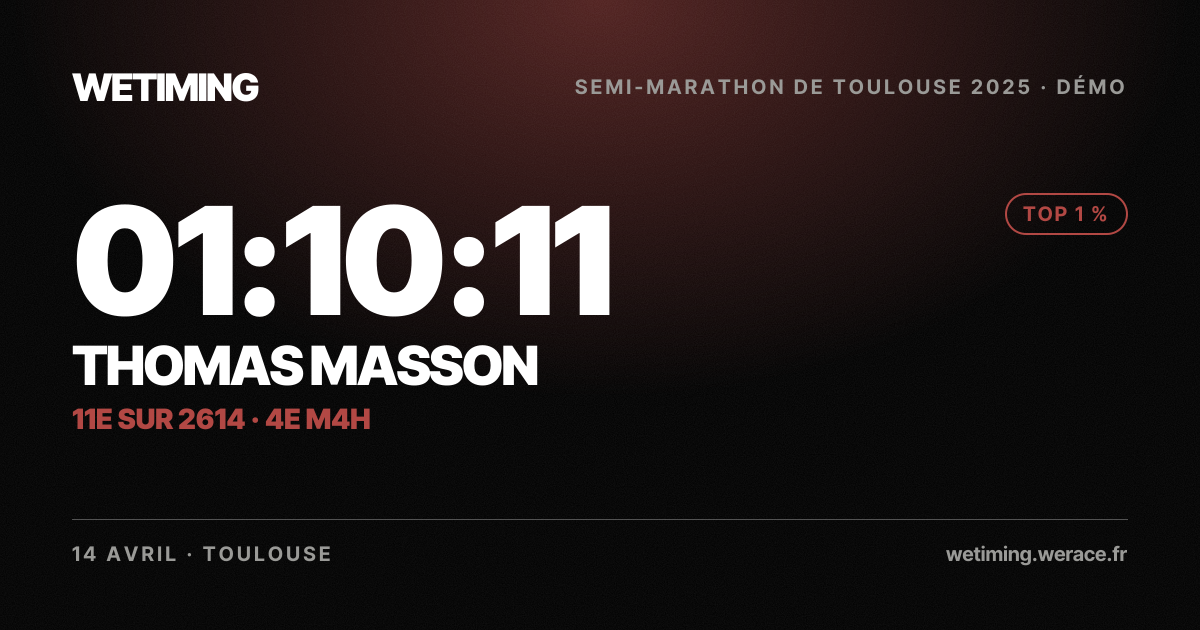 Ton résultat au format Paysage