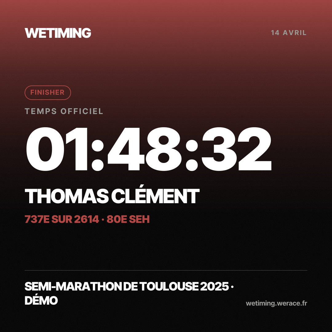 Ton résultat au format Carré