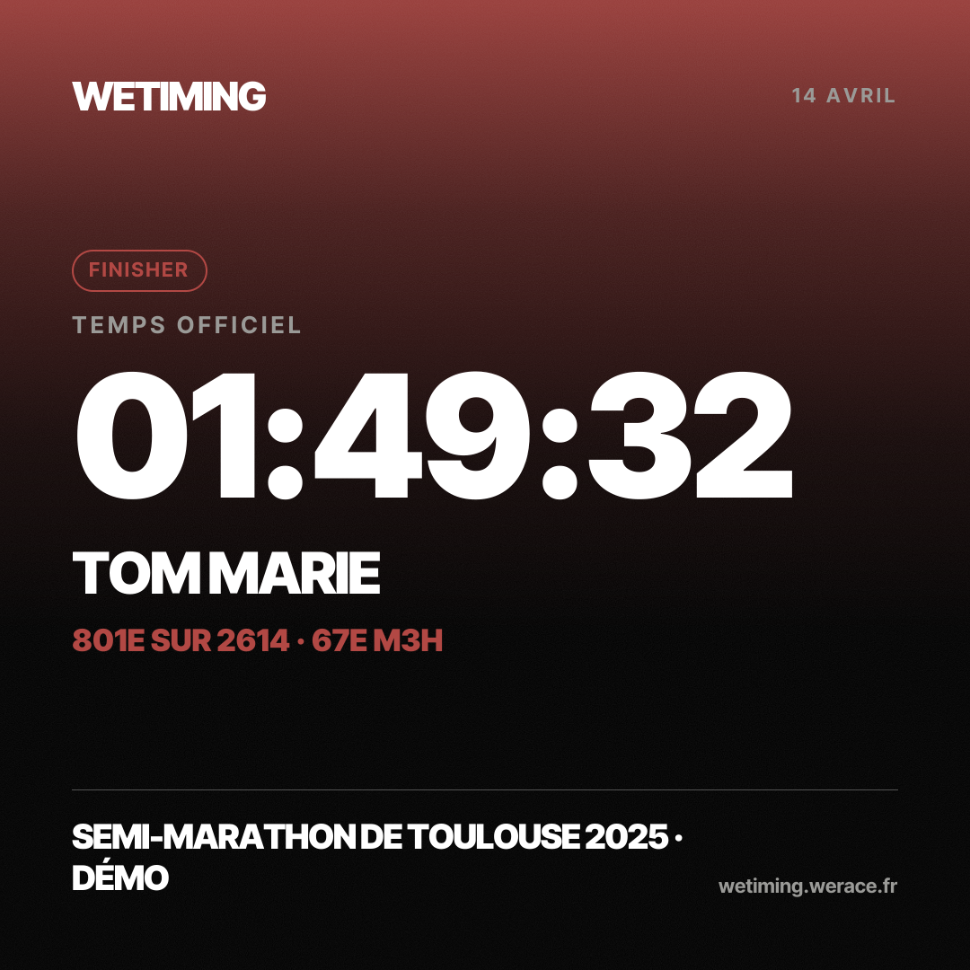 Ton résultat au format Carré