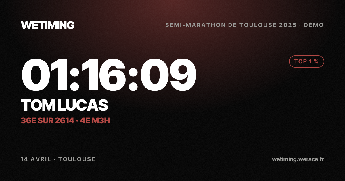 Ton résultat au format Paysage