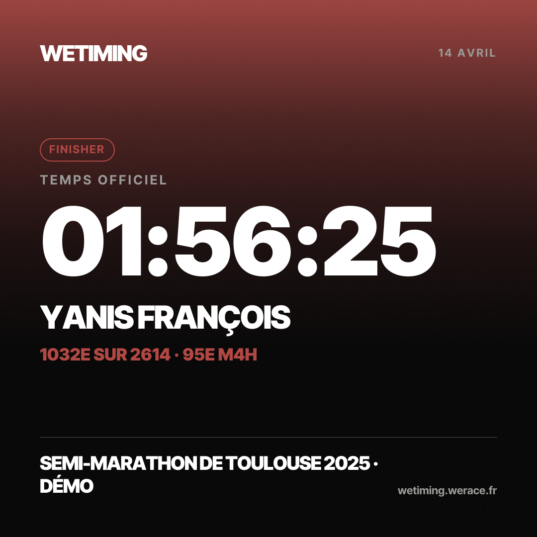 Ton résultat au format Carré