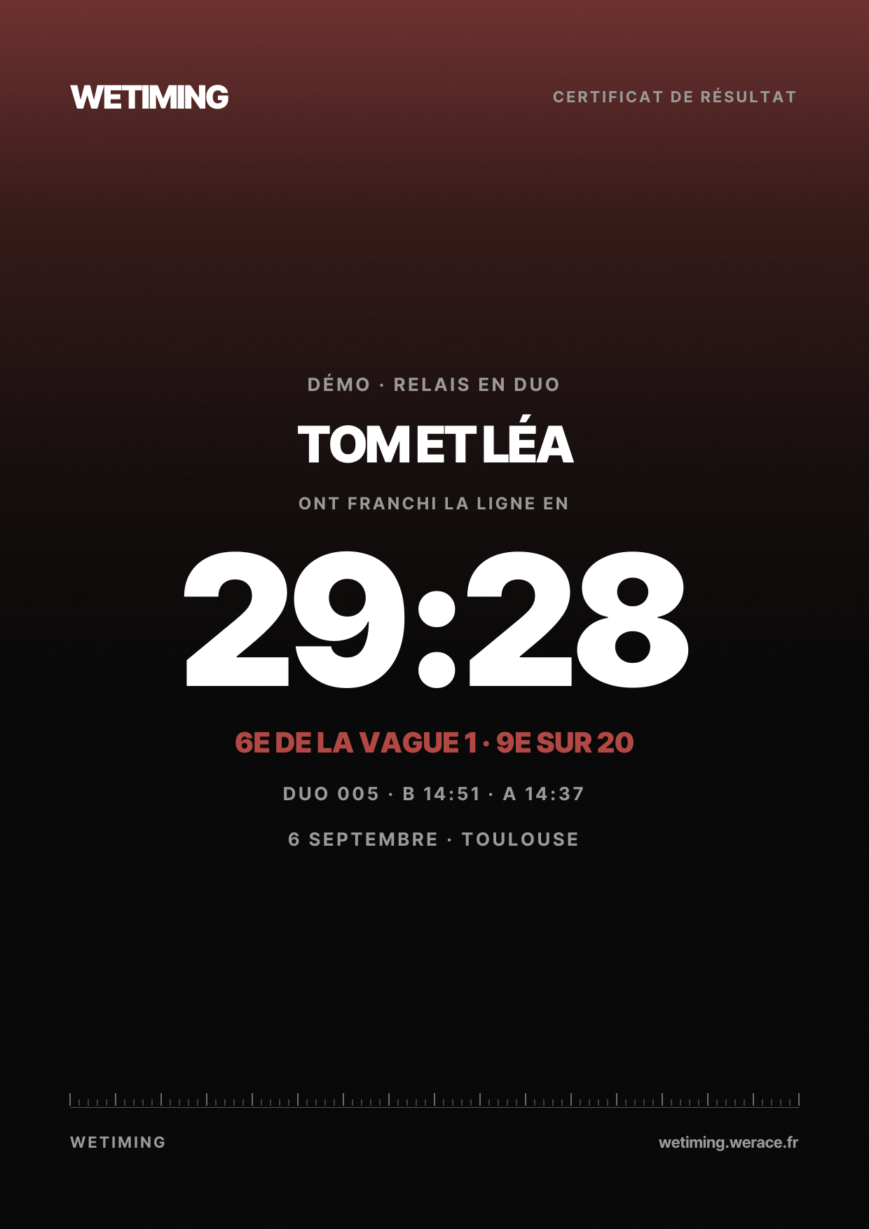 Ton résultat au format Certificat